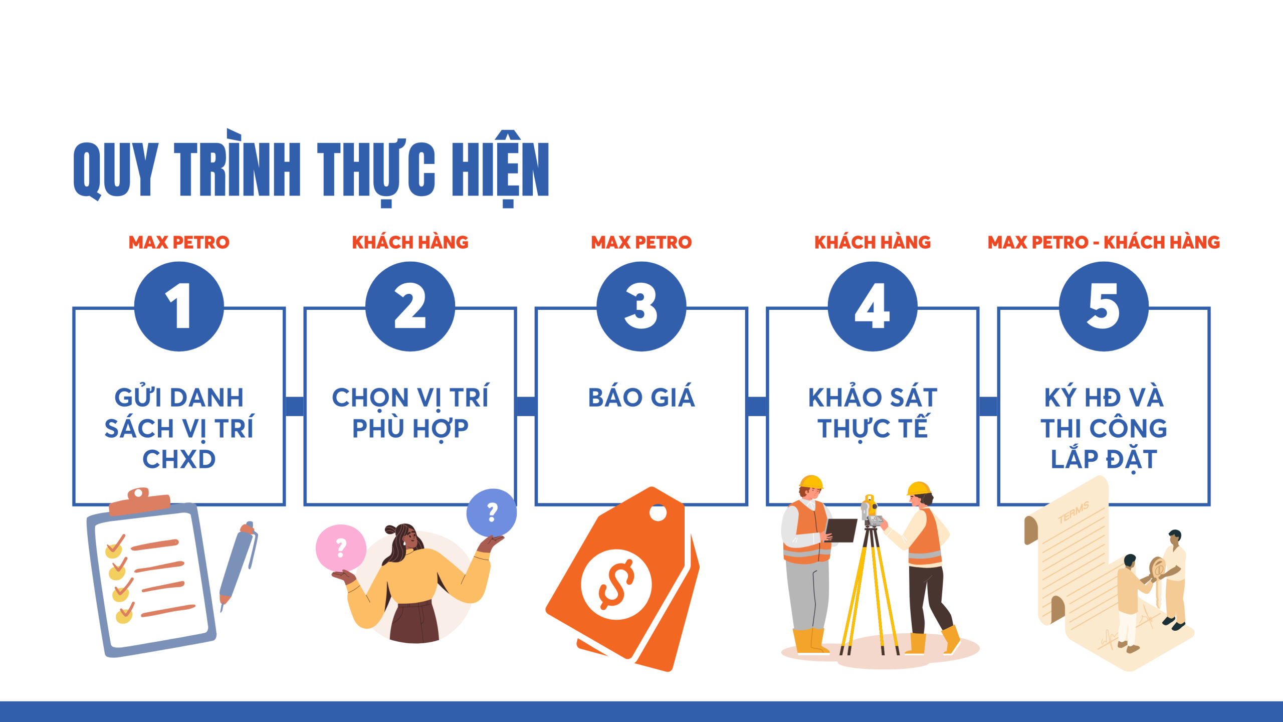 max petro - thương nhân phân phối xăng dầu - quy trình thực hiện thuê bảng quảng cáo tại hệ thống trạm xăng