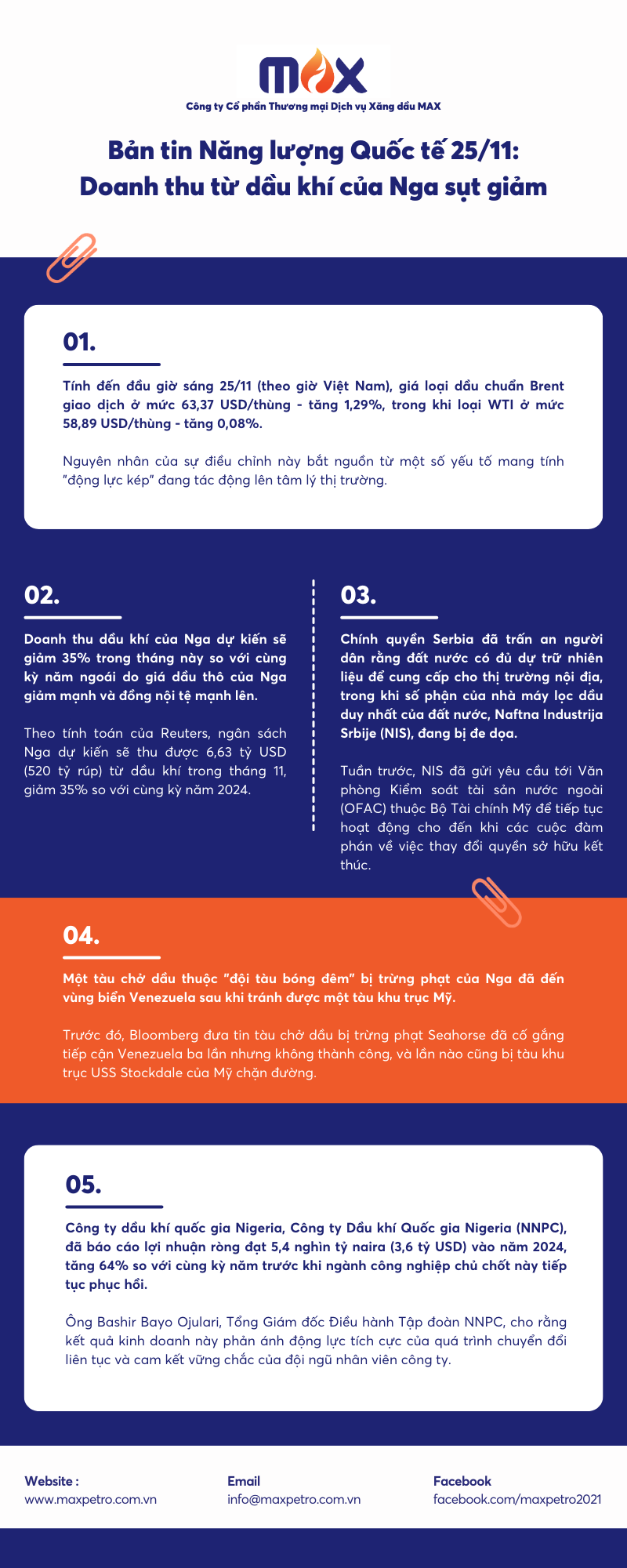 [Infographic] Bản tin Năng lượng Quốc tế 25/11: Doanh thu từ dầu khí của Nga sụt giảm