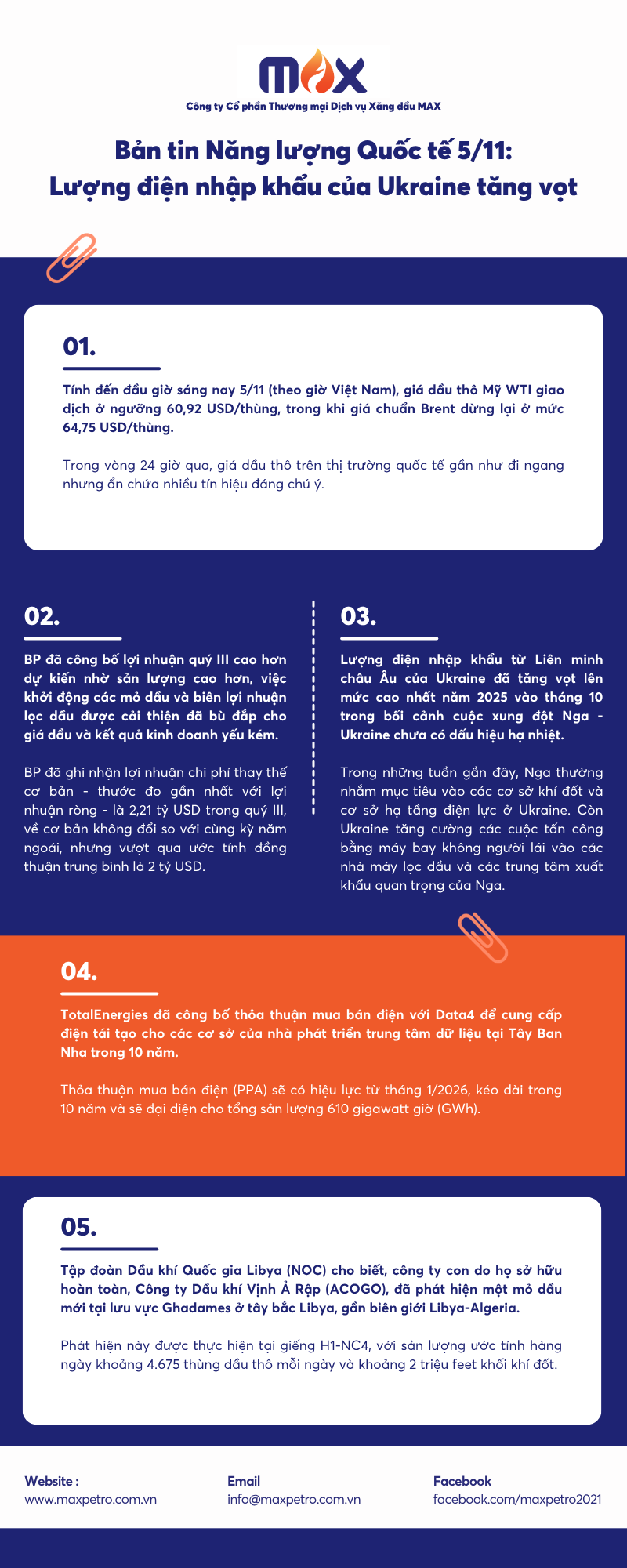 [Infographic] Bản tin Năng lượng Quốc tế 5/11: Lượng điện nhập khẩu của Ukraine tăng vọt - max petro - thương nhân phân phối xăng dầu uy tín