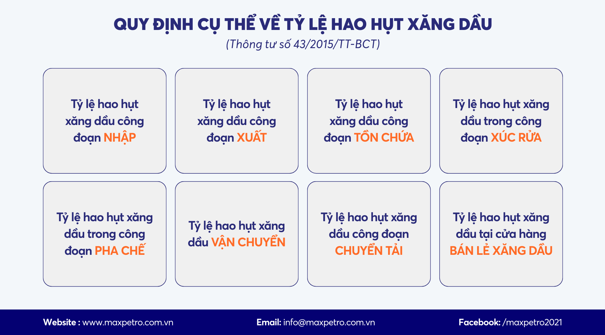 Tóm tắt những quy định về tỷ lệ hao hụt xăng dầu trong từng công đoạn theo Thông tư 43/2015/TT-BCT