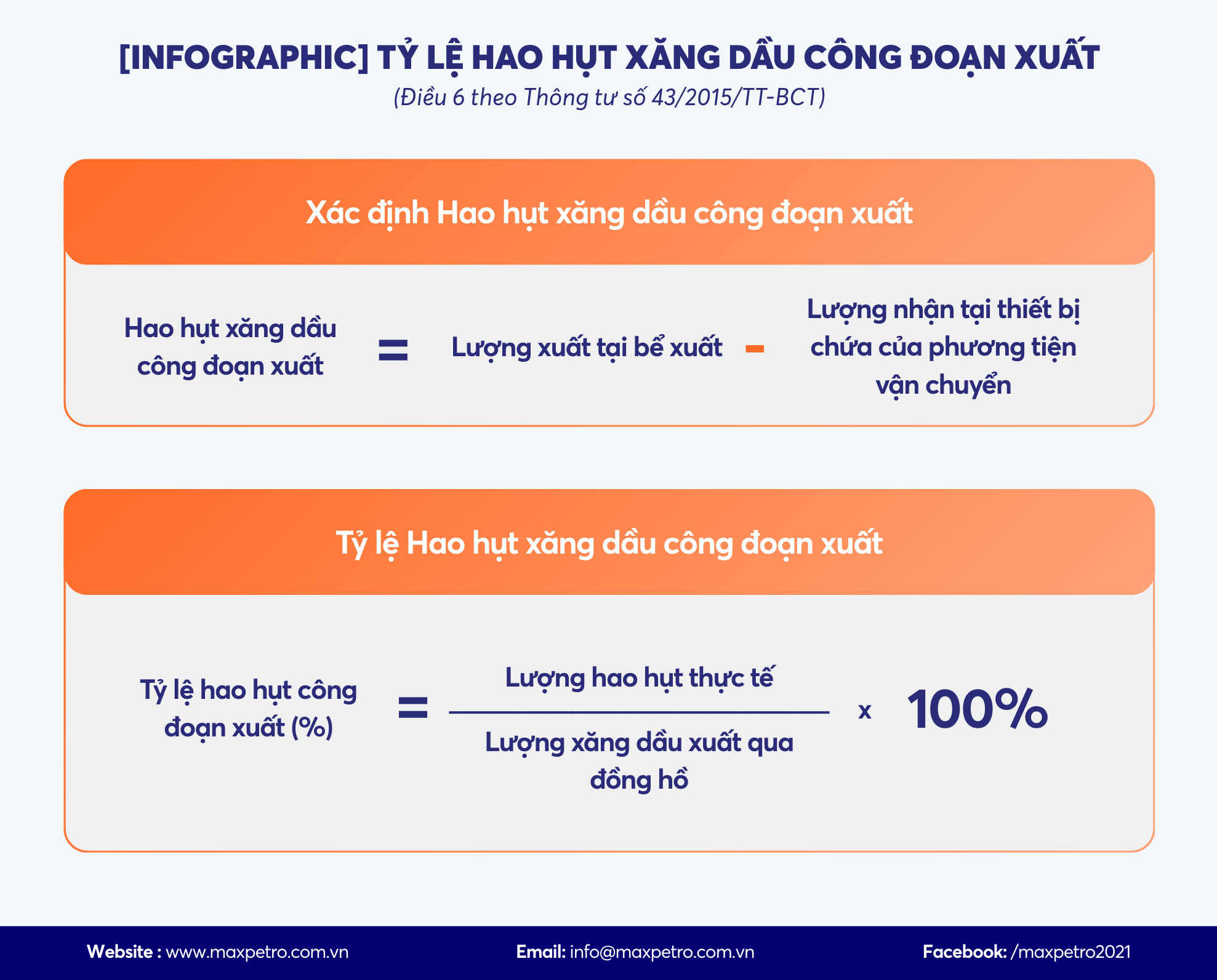 [Infographic] Cách xác định hao hụt xăng dầu công đoạn xuất và Tỷ lệ hao hụt xăng dầu công đoạn xuất.
