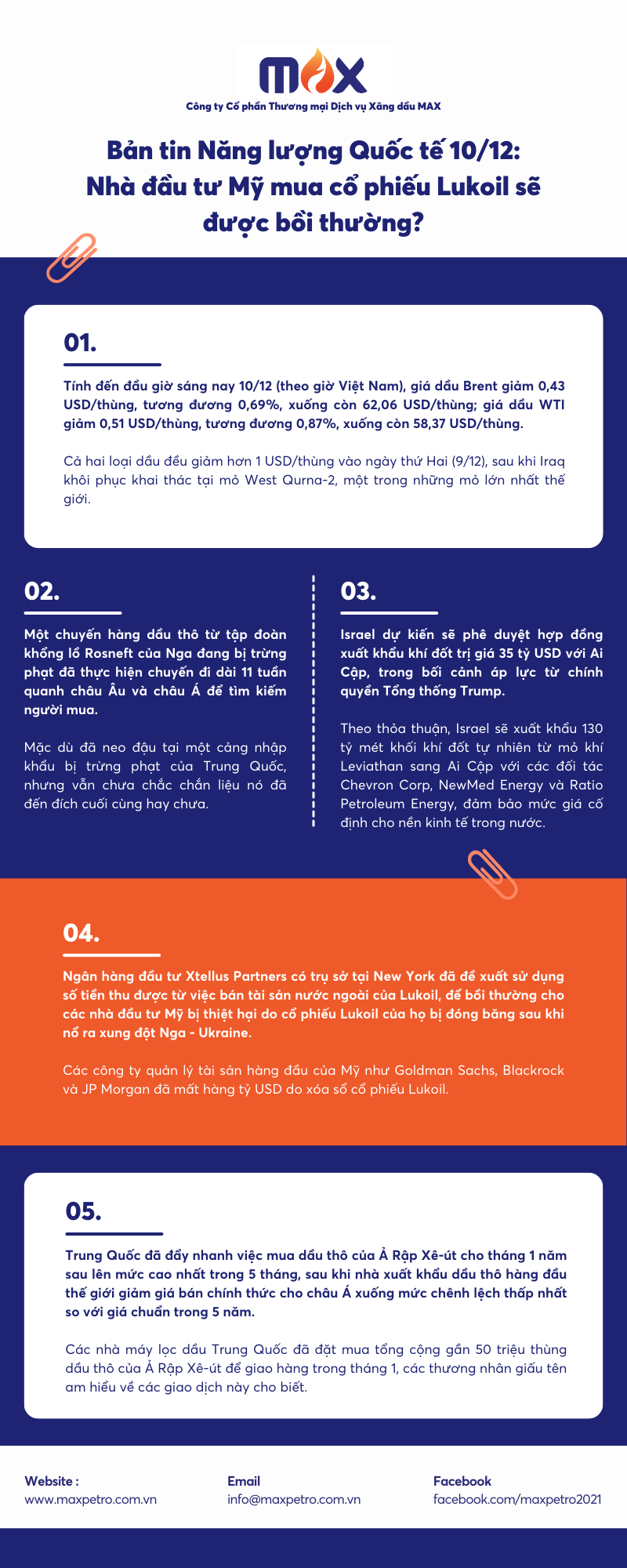 Bản tin Năng lượng Quốc tế 10/12: Nhà đầu tư Mỹ mua cổ phiếu Lukoil sẽ được bồi thường?