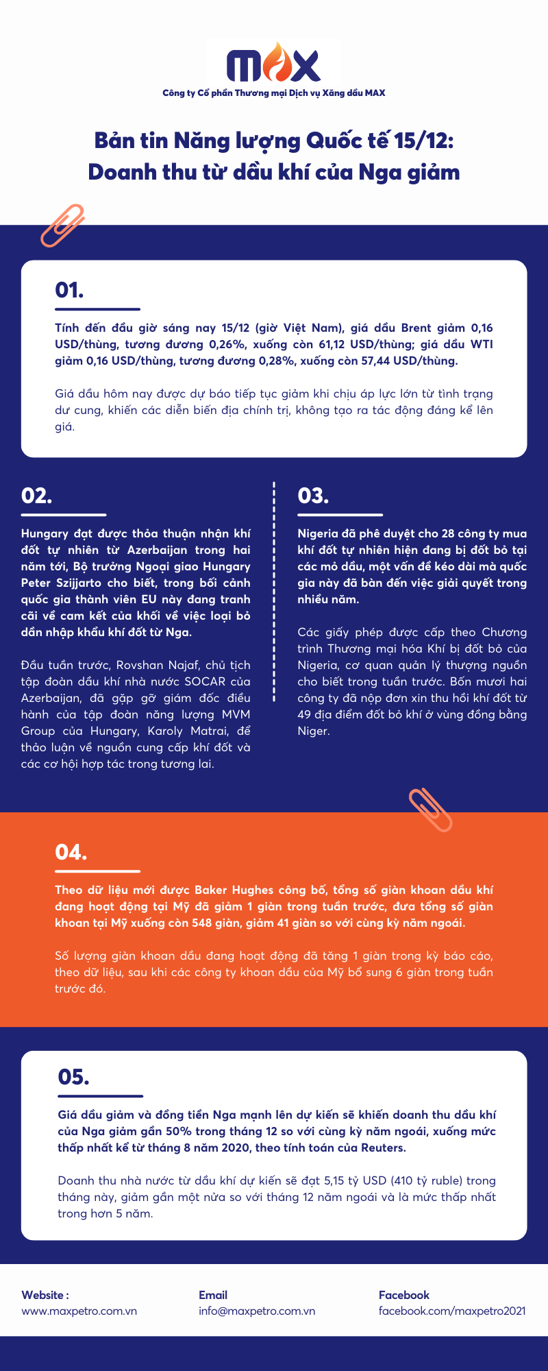 Bản tin Năng lượng Quốc tế 15/12: Doanh thu từ dầu khí của Nga giảm