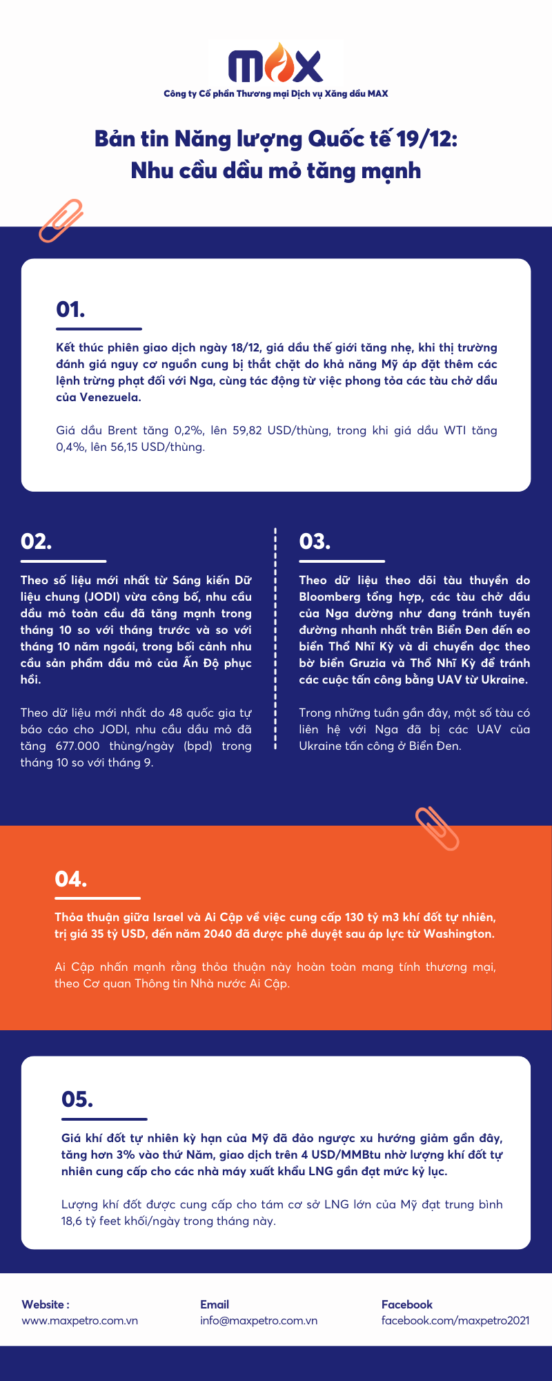 [Infographic] Bản tin Năng lượng Quốc tế 19/12: Nhu cầu dầu mỏ tăng mạnh