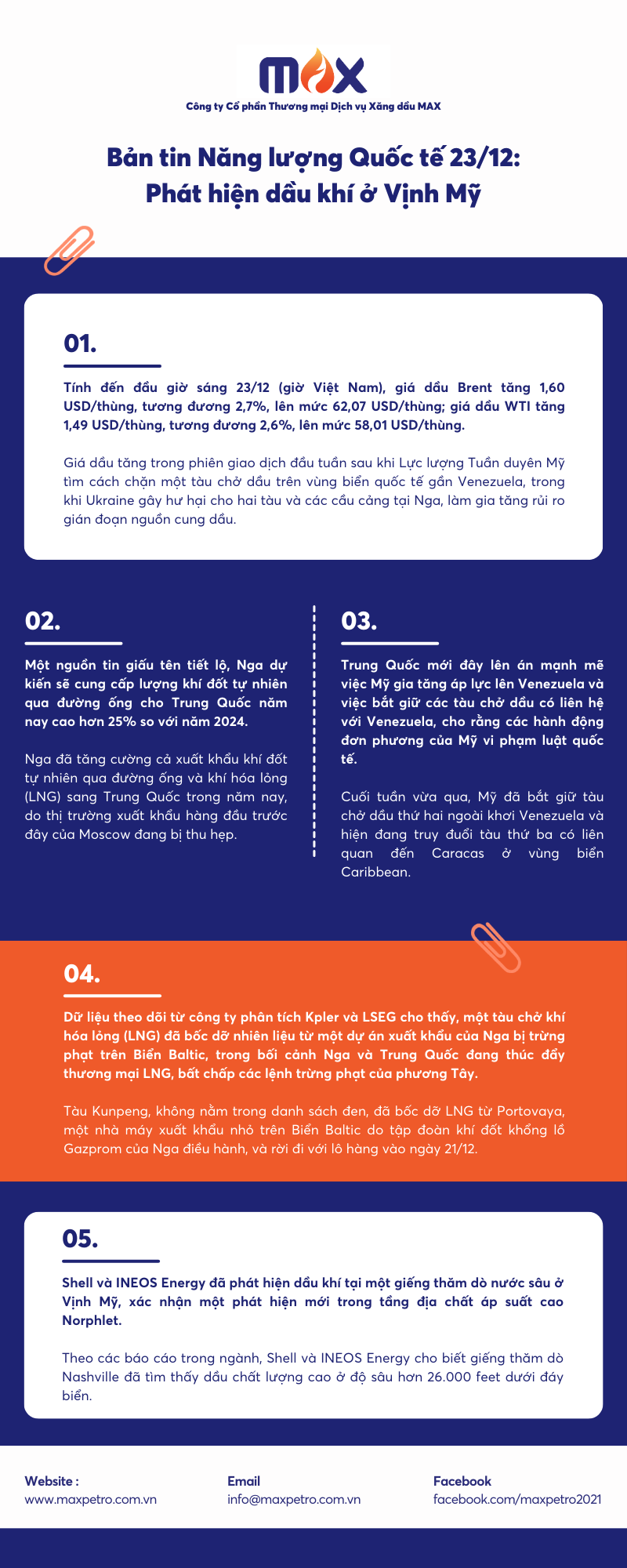 [Infographic] Bản tin Năng lượng Quốc tế 23/12: Phát hiện dầu khí ở Vịnh Mỹ