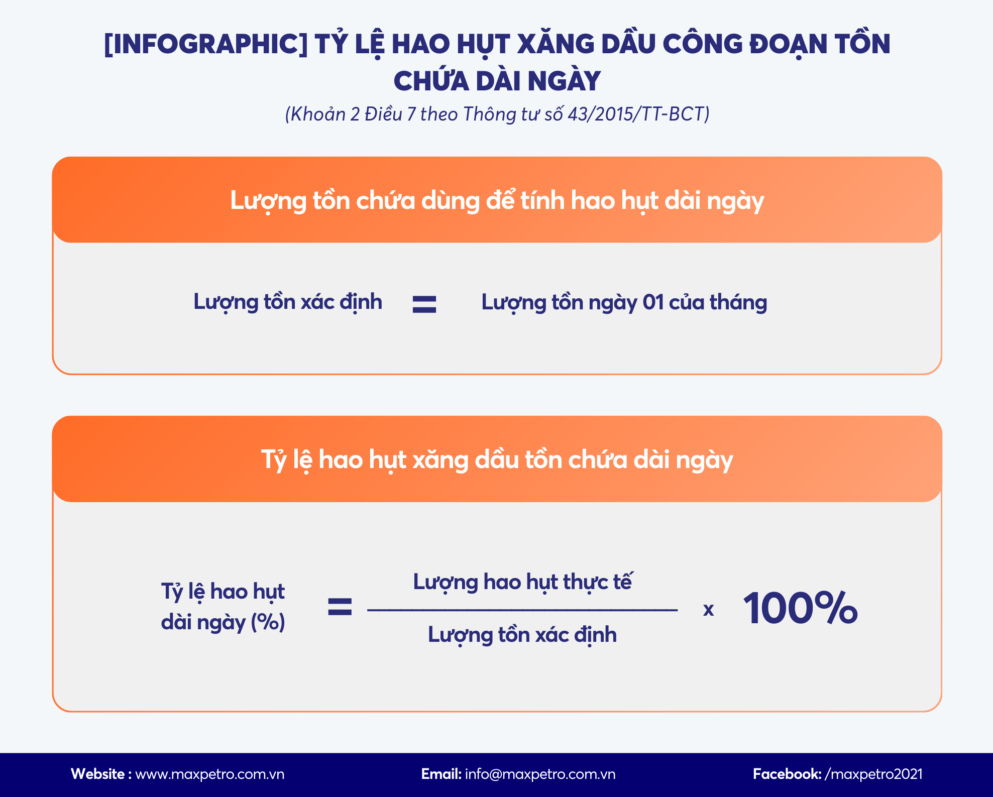 [Infographic] Cách xác định lượng tồn chứa dùng để tính hao hụt dài ngày và tỷ lệ hao hụt xăng dầu tồn chứa dài ngày.