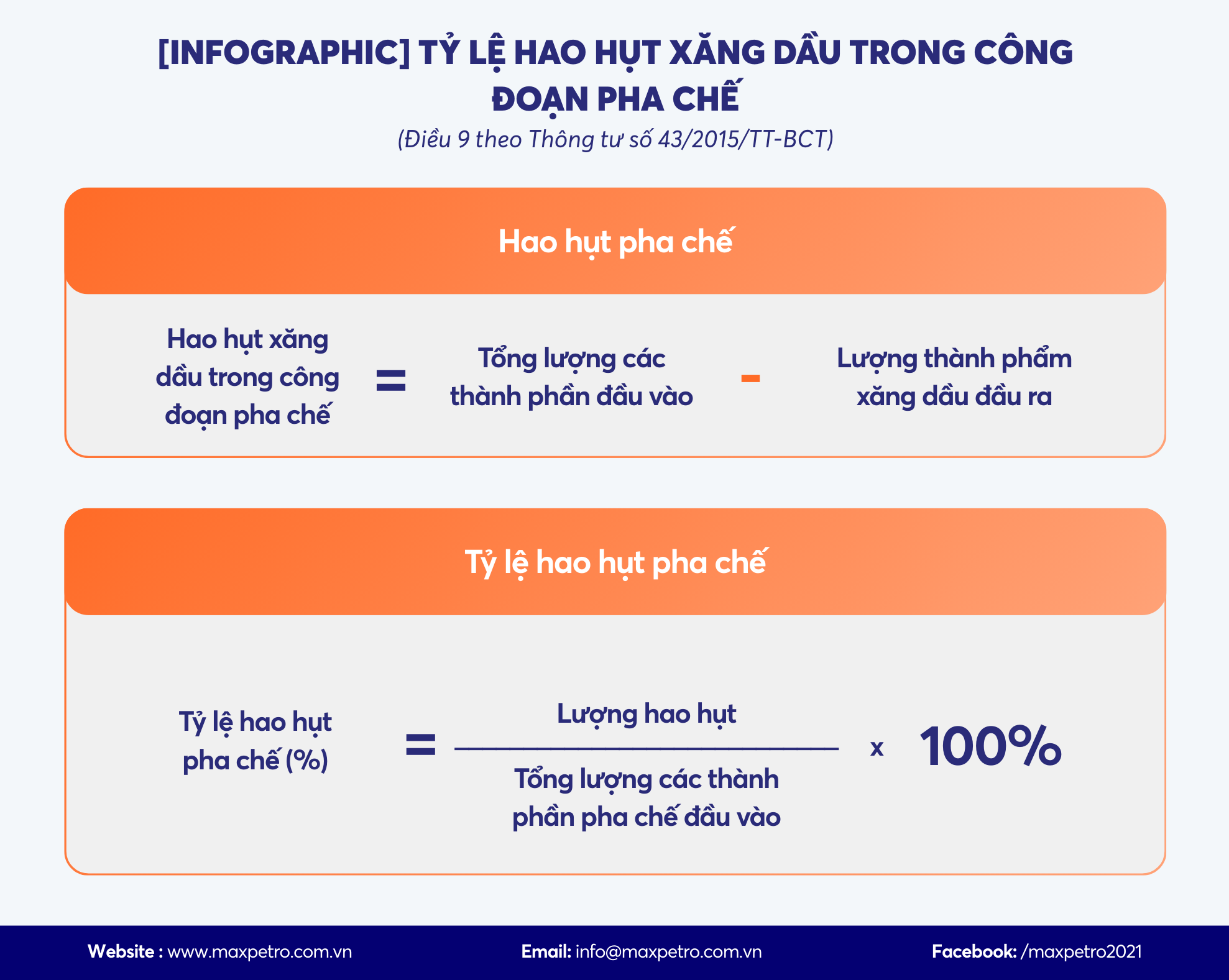 [Infographic] Cách xác định hao hụt xăng dầu trong công đoạn pha chế và tỷ lệ hao hụt pha chế.