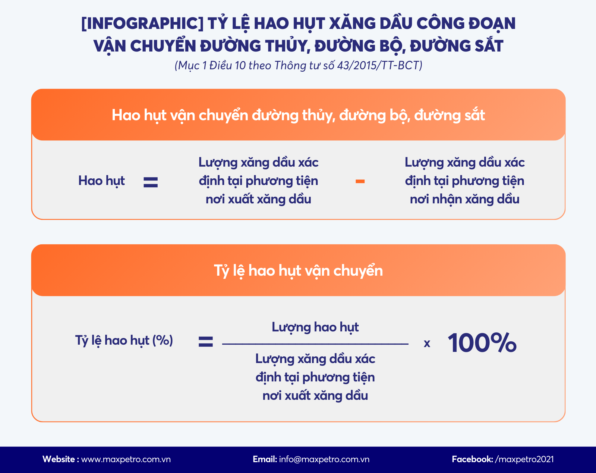 [Infographic] Cách xác định hao hụt vận chuyển bằng đường thuỷ, đường bộ, đường sắt và tỷ lệ hao hụt vận chuyển bằng đường thuỷ, đường bộ, đường sắt.