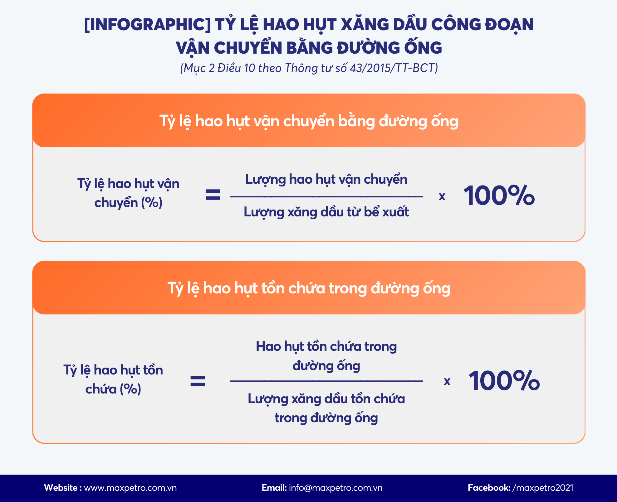 [Infographic] Cách xác định tỷ lệ hao hụt khi vận chuyển bằng đường ống và tỷ lệ hao hụt tồn chứa trong đường ống.