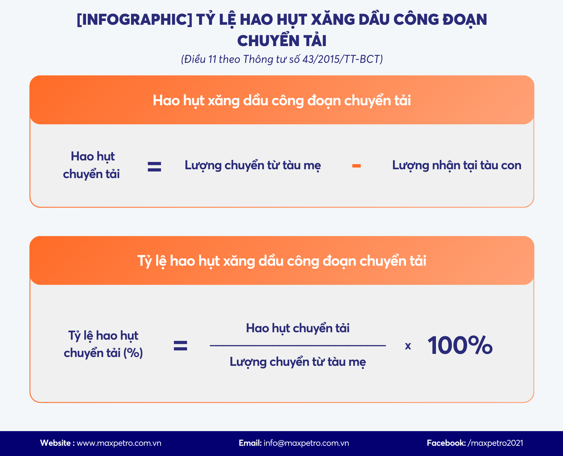 [Infographic] Cách xác định hao hụt xăng dầu công đoạn chuyển tải và tỷ lệ hao hụt xăng dầu công đoạn chuyển tải.