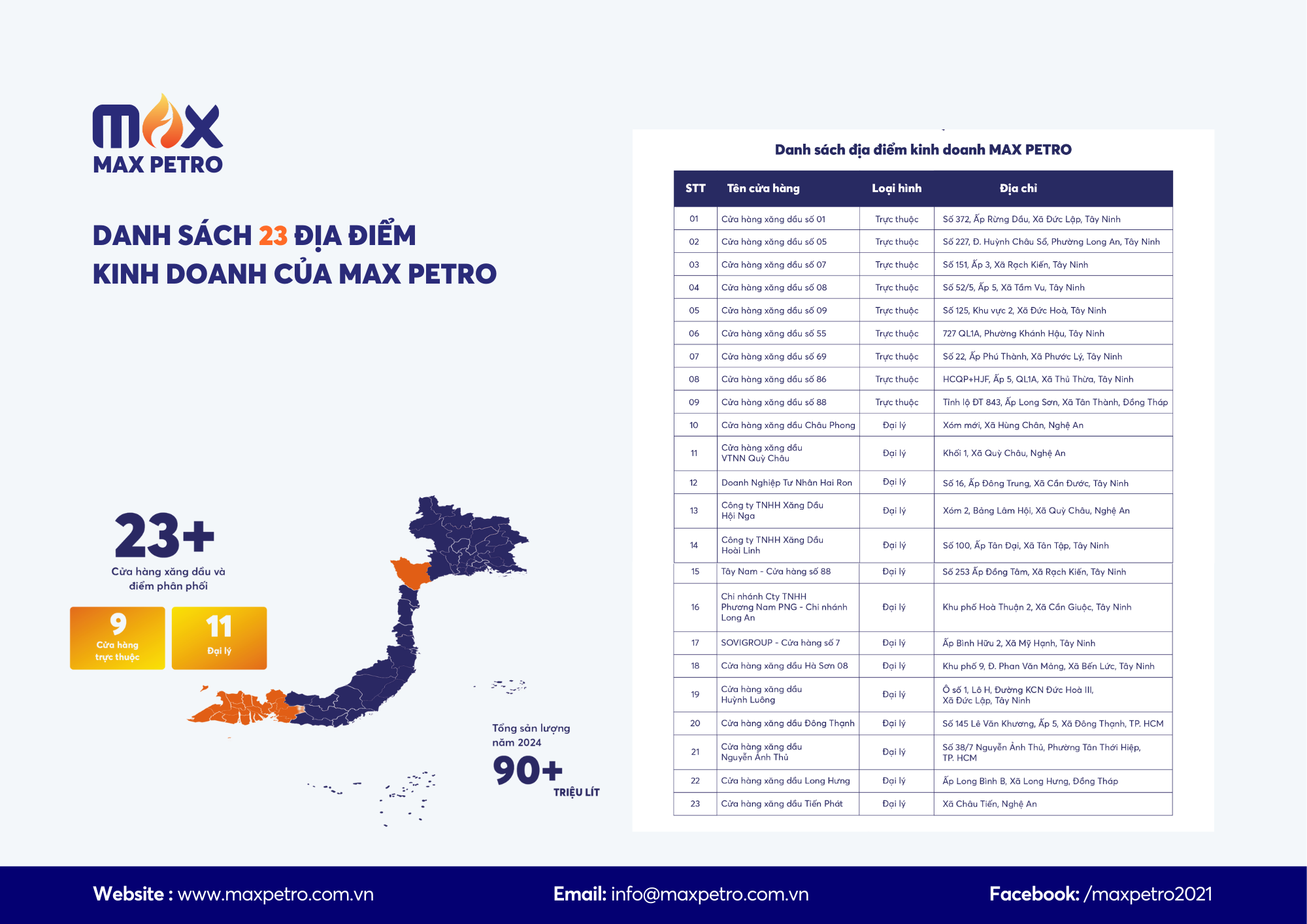 MAX PETRO - Thương nhân phân phối xăng dầu uy tín