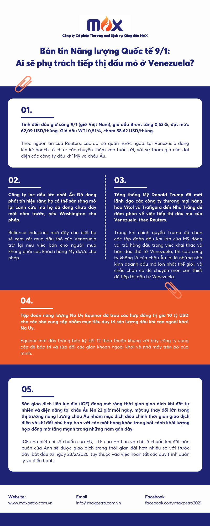 [Infographic] Bản tin Năng lượng Quốc tế 9/1: Ai sẽ phụ trách tiếp thị dầu mỏ ở Venezuela?